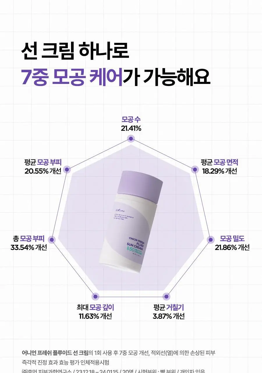 [열&광노화 에이징케어] 이즈앤트리 어니언 프레쉬 플루이드 선크림 50ml 상세페이지 11